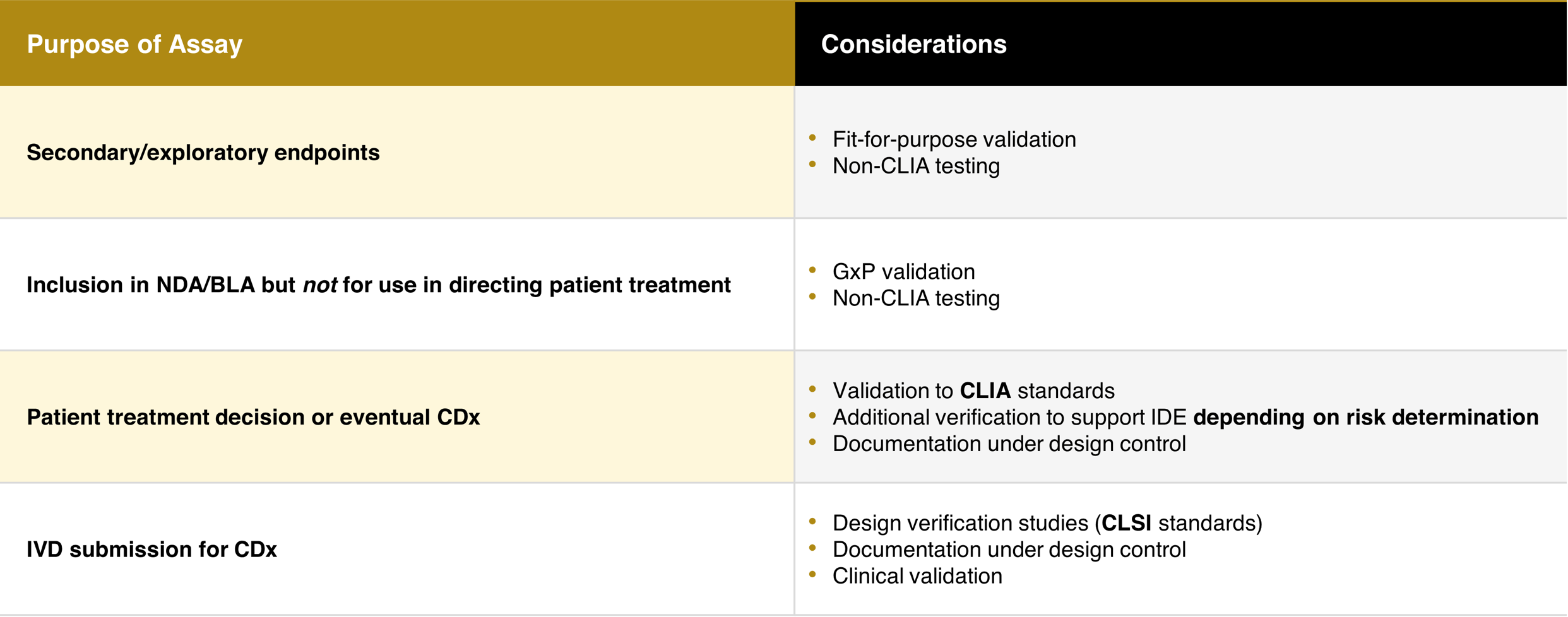 Optimizing Immunohistochemistry Validation and Regulatory Strategies