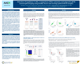 https://5014803.fs1.hubspotusercontent-na1.net/hubfs/5014803/Detection%20of%20regulatory%20T%20cells%2c%20a%20comparison%20of%20flow%20cytometry%20and%20epigenetic%20qPCR%20immunophenotyping%20using%20healthy%20donor%20and%20oncology%20patient%20blood%20samples%20(AACR%202024).png