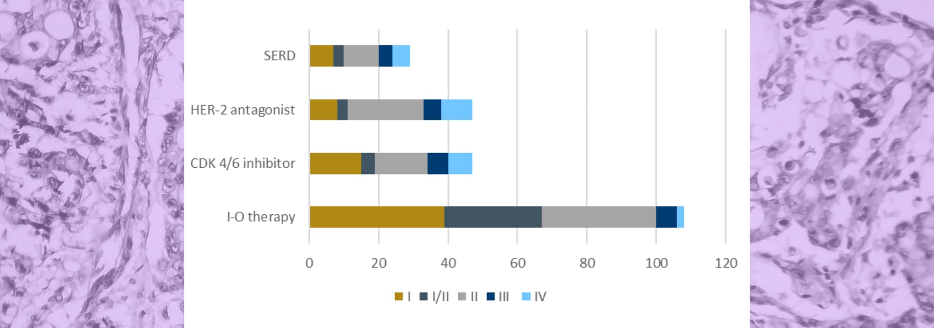 Precision-for-Medicine-–-Citeline-data-–-Antibody-drug-conjugate-Trials-by-Year-and-Phase