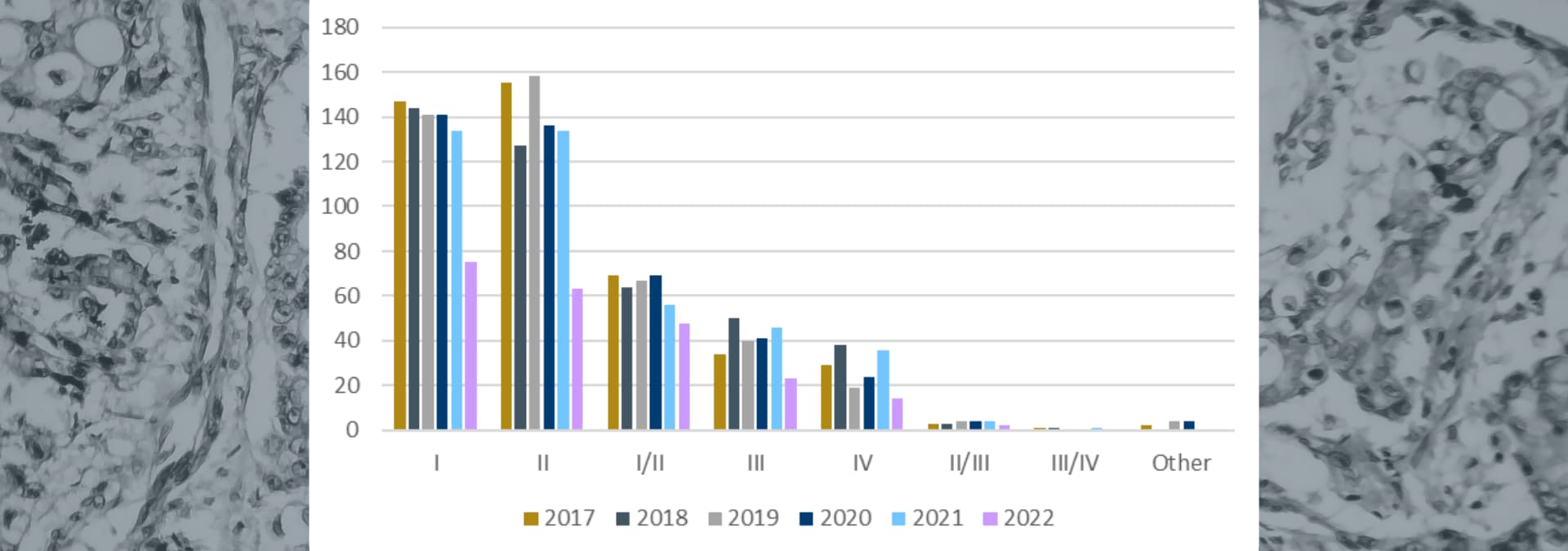 Precision-for-Medicine-–-Citeline-data-–-Number-of-Breast-Cancer-Trials-by-Phase-and-Year