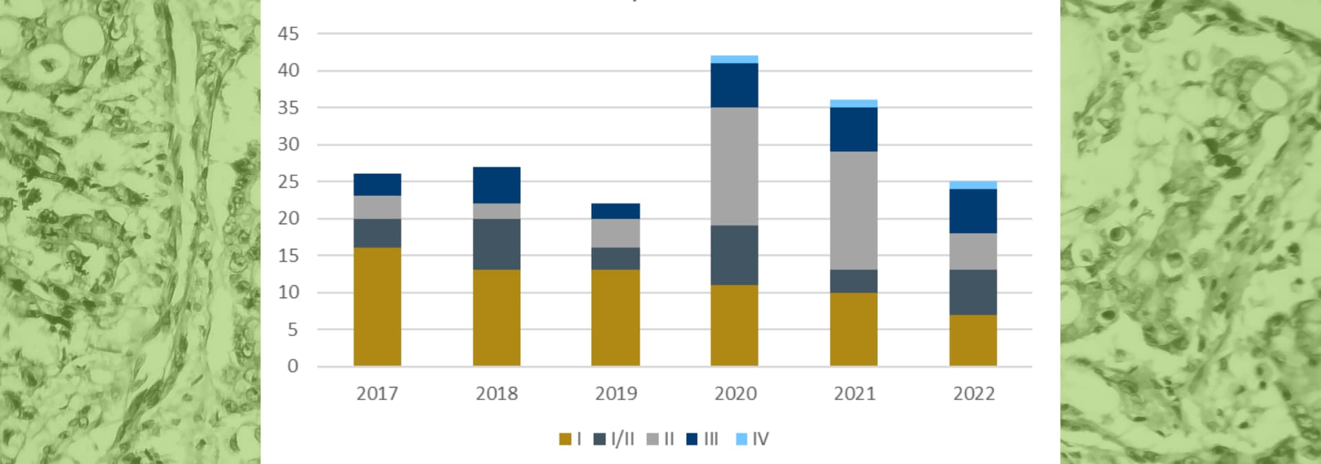 Precision-for-Medicine-–-Citeline-data-–-Top-Therapeutic-Classes-by-2021-Trials-Started