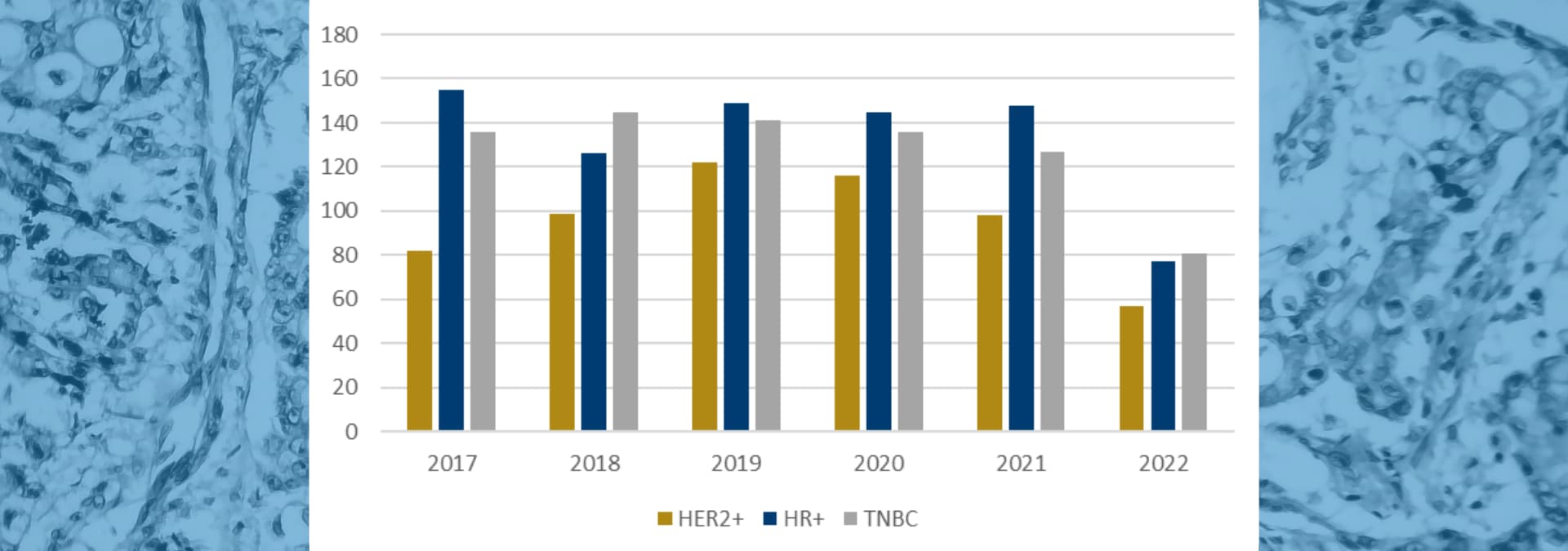 Precision-for-Medicine-–-Citeline-data-–-Total-Number-of-Breast-Cancer-Trials-by-Type-and-Year