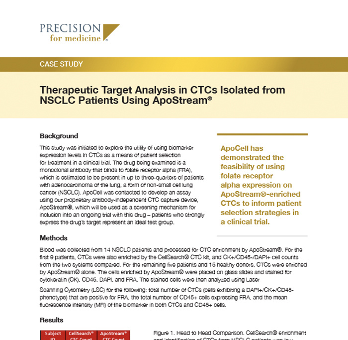 Therapeutic Target Analysis in CTCs Isolated from NSCLC Patients Using ApoStream®