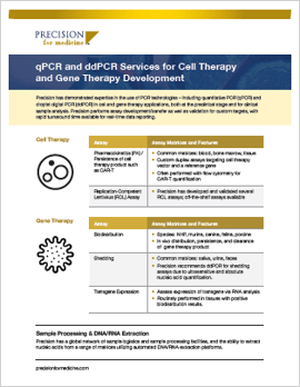 https://5014803.fs1.hubspotusercontent-na1.net/hubfs/5014803/PFM%20Resources/Resources%20Thumbnails/Flyer/PCR%20in%20cell%20therapy%20thumbnail.png