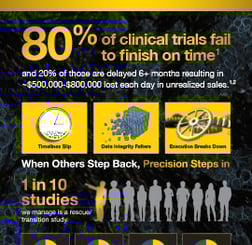 Rescue Study Overview