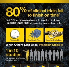 https://5014803.fs1.hubspotusercontent-na1.net/hubfs/5014803/PFM%20Resources/Resources%20Thumbnails/Infographic/PFM-CS-Rescue%20Study-Infographic-Thumbnail.jpg