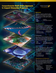 Comprehensive Multi-Omics Approach to Support Biomarker Programs