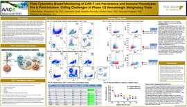 https://5014803.fs1.hubspotusercontent-na1.net/hubfs/5014803/PFM%20Resources/Resources%20Thumbnails/Poster/Flow%20Cytometry-Based%20Monitoring%20of%20CAR-T%20cell%20Persistence%20and%20Immune%20Phenotypes%20Pre%20and%20Post-Infusion-Gating%20Challenges%20in%20Phase%201-2%20Hematologic%20Malignancy%20Trials.jpg