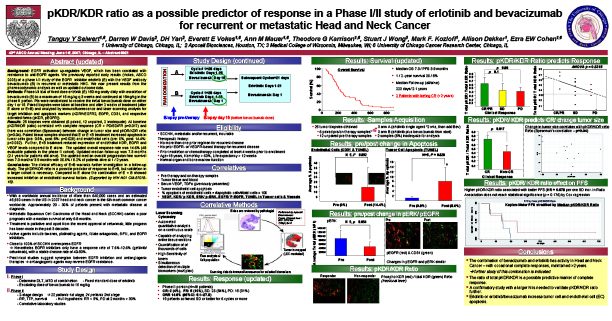 pKDR/KDR Ratio as Possible Predictor of Response in Phase I/II Study of Erlotinib and Bevacizumab for Recurrent or Metastatic Head and Neck Cancer