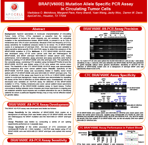 BRAF V600E Mutation Allele- Specific PCR Assay in Circulating Tumor Cells