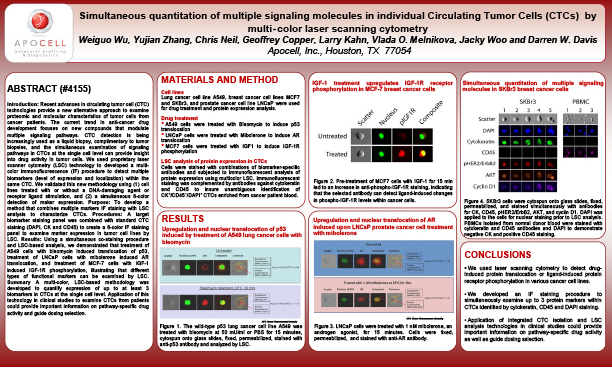 Simultaneous Quantification of Multiple Signaling Molecules in Individual Circulating Tumor Cells (CTCs) by Multi-Color Laser Scanning Cytometry
