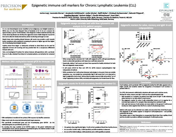Epigenetic immune cell markers for Chronic Lymphatic Leukemia (CLL)