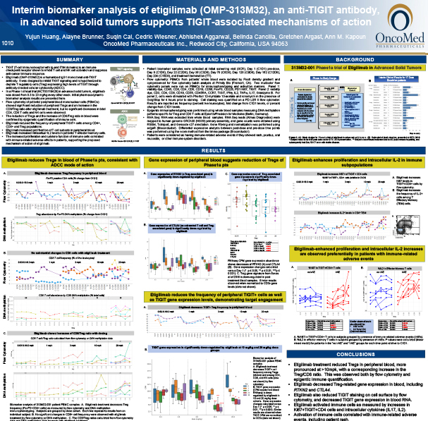 Interim biomarker analysis of etigilimab in advanced solid tumors