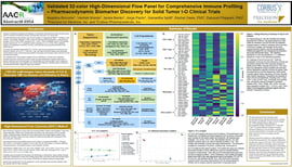 https://5014803.fs1.hubspotusercontent-na1.net/hubfs/5014803/PFM%20Resources/Resources%20Thumbnails/Poster/Validated%2032-color%20High-Dimensional%20Flow%20Panel%20for%20Comprehensive%20Immune%20Profiling.jpg