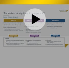https://5014803.fs1.hubspotusercontent-na1.net/hubfs/5014803/PFM%20Resources/Resources%20Thumbnails/Webinar/612x597%20Webinar%20-%20Play%20Button%20Display/PFM%20-%20Bridging%20the%20Preclinical%20to%20Clinical%20Divide_%20Practical%20Considerations%20for%20Biomarker%20Success%20-%20Webinar.jpg