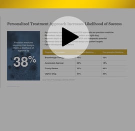 https://5014803.fs1.hubspotusercontent-na1.net/hubfs/5014803/PFM%20Resources/Resources%20Thumbnails/Webinar/612x597%20Webinar%20-%20Play%20Button%20Display/PFM%20-%20Illuminating%20Immunohistochemistry_%20From%20Biomarker%20to%20Clinical%20Trial%20Assay%20-%20Webinar.jpg