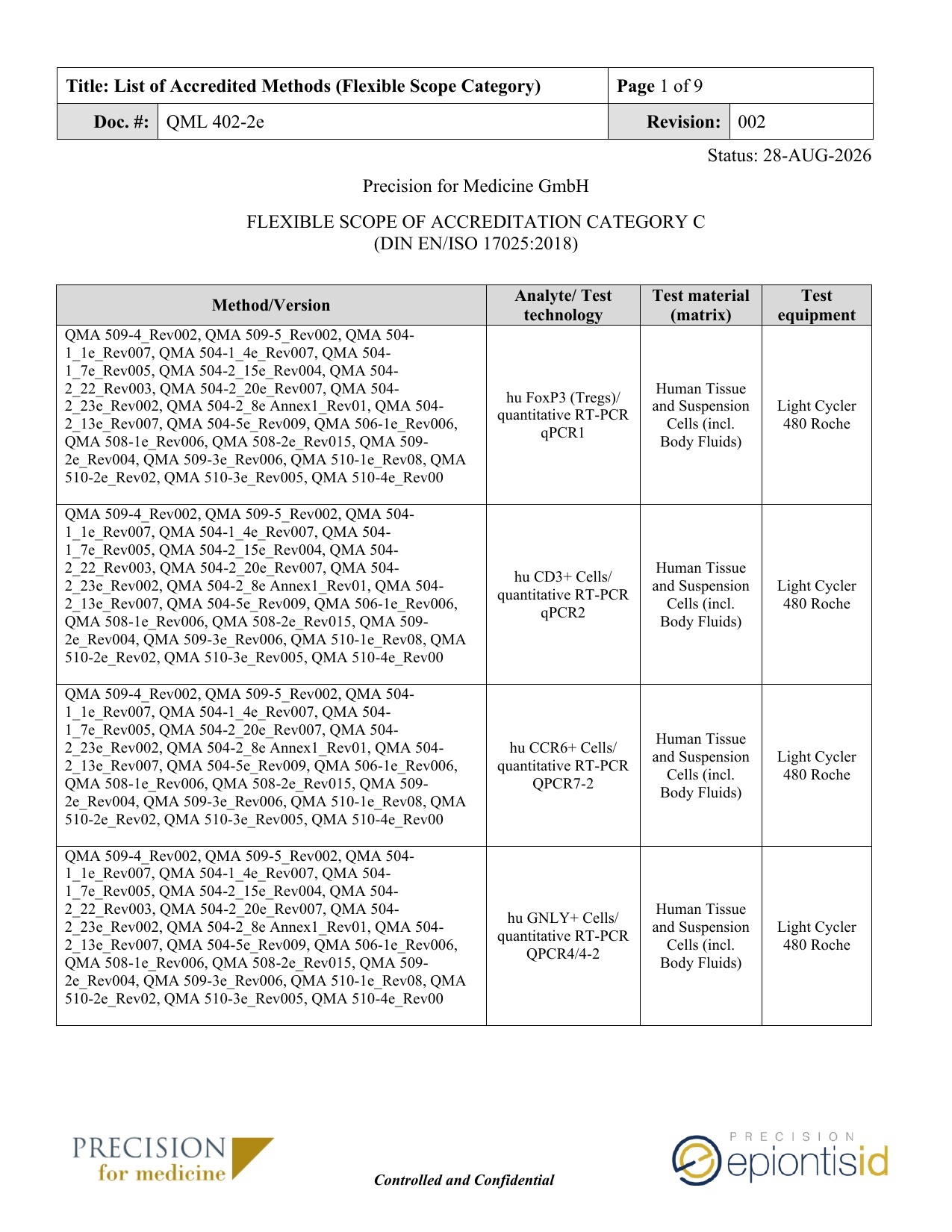 QML 402-2e_List of Accredited Methods (Flexible Scope Category II)_Status 28AUG2026 jpg