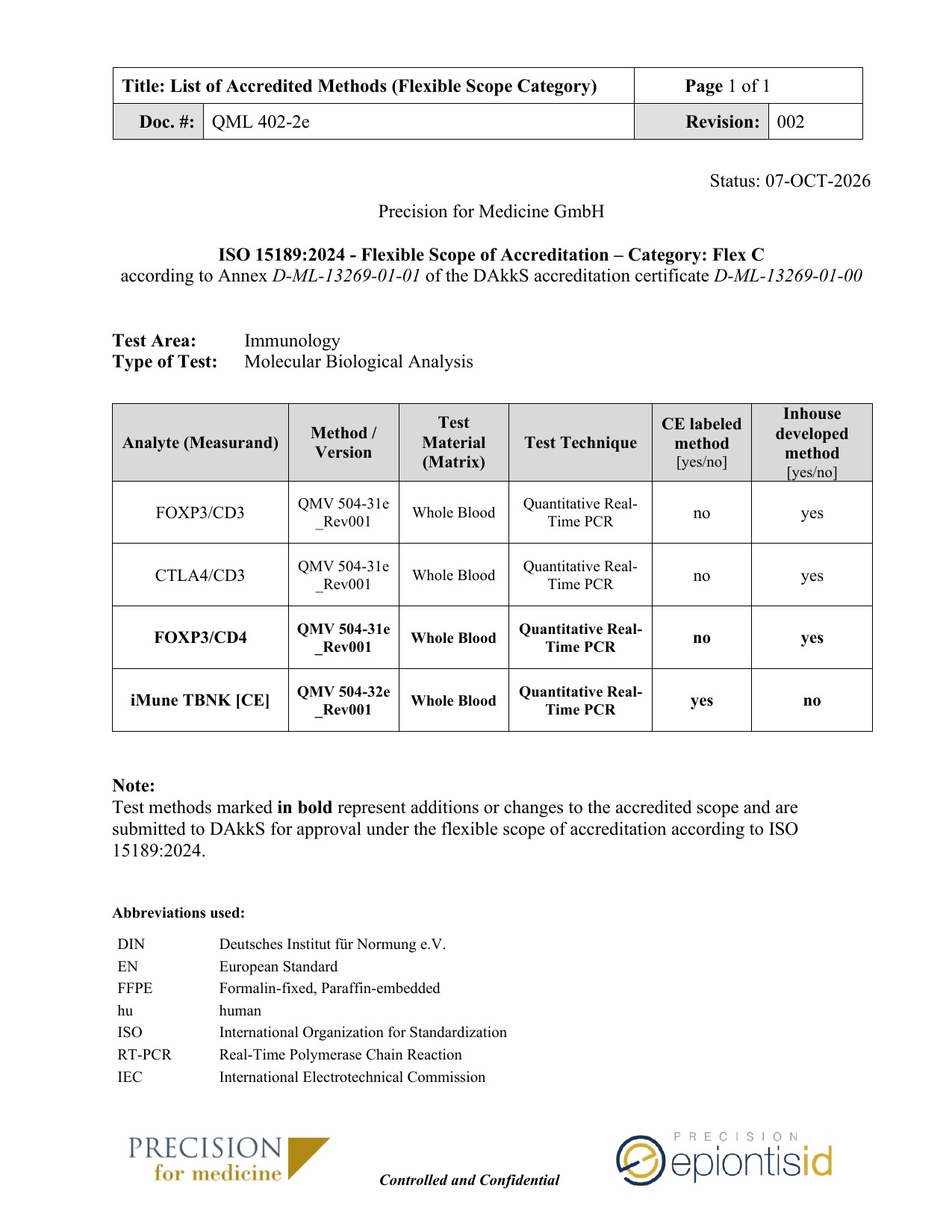 QML 402-2e_List of Accredited Methods_ISO15189_Status 06OCT2026 thumbnail