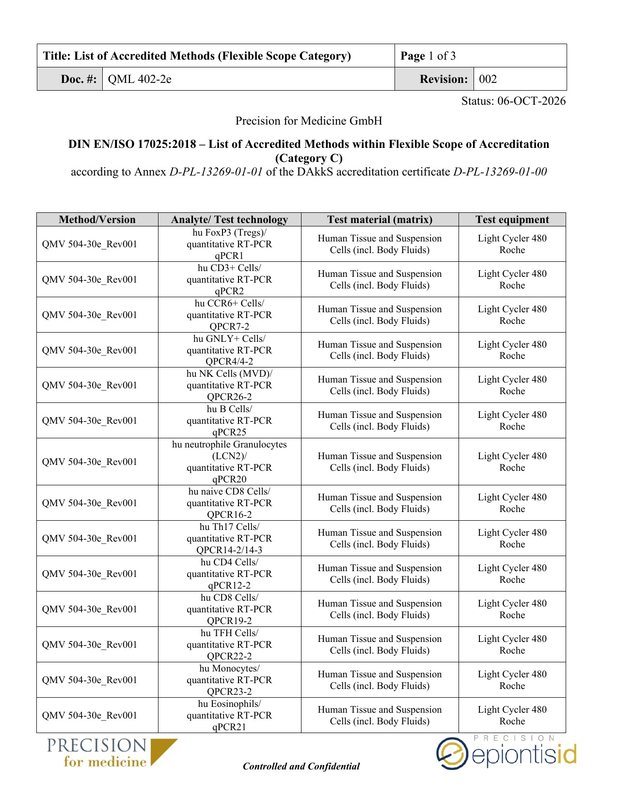 QML 402-2e_List of Accredited Methods_ISO17025_07OCT2026 first page thumbnail