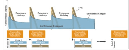 Treatment_biomarker_analysis
