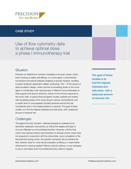 https://5014803.fs1.hubspotusercontent-na1.net/hubfs/5014803/resources/thumb/Flow-Cytometry-Case-Study-001-1.webp