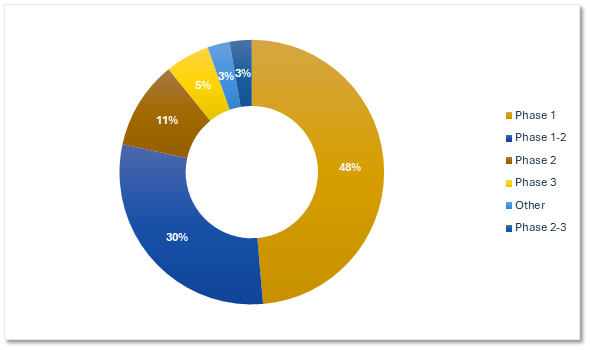 Chart 2, Chart element