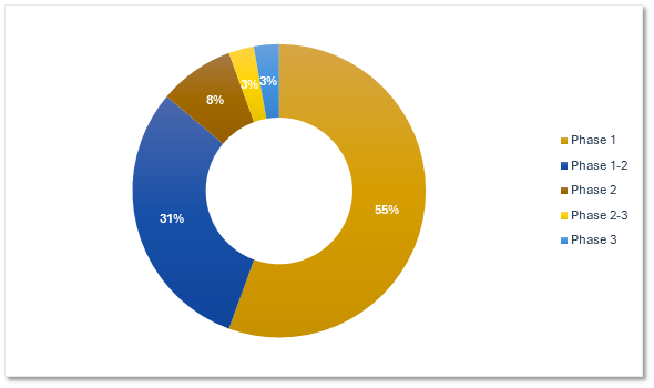Chart 2, Chart element